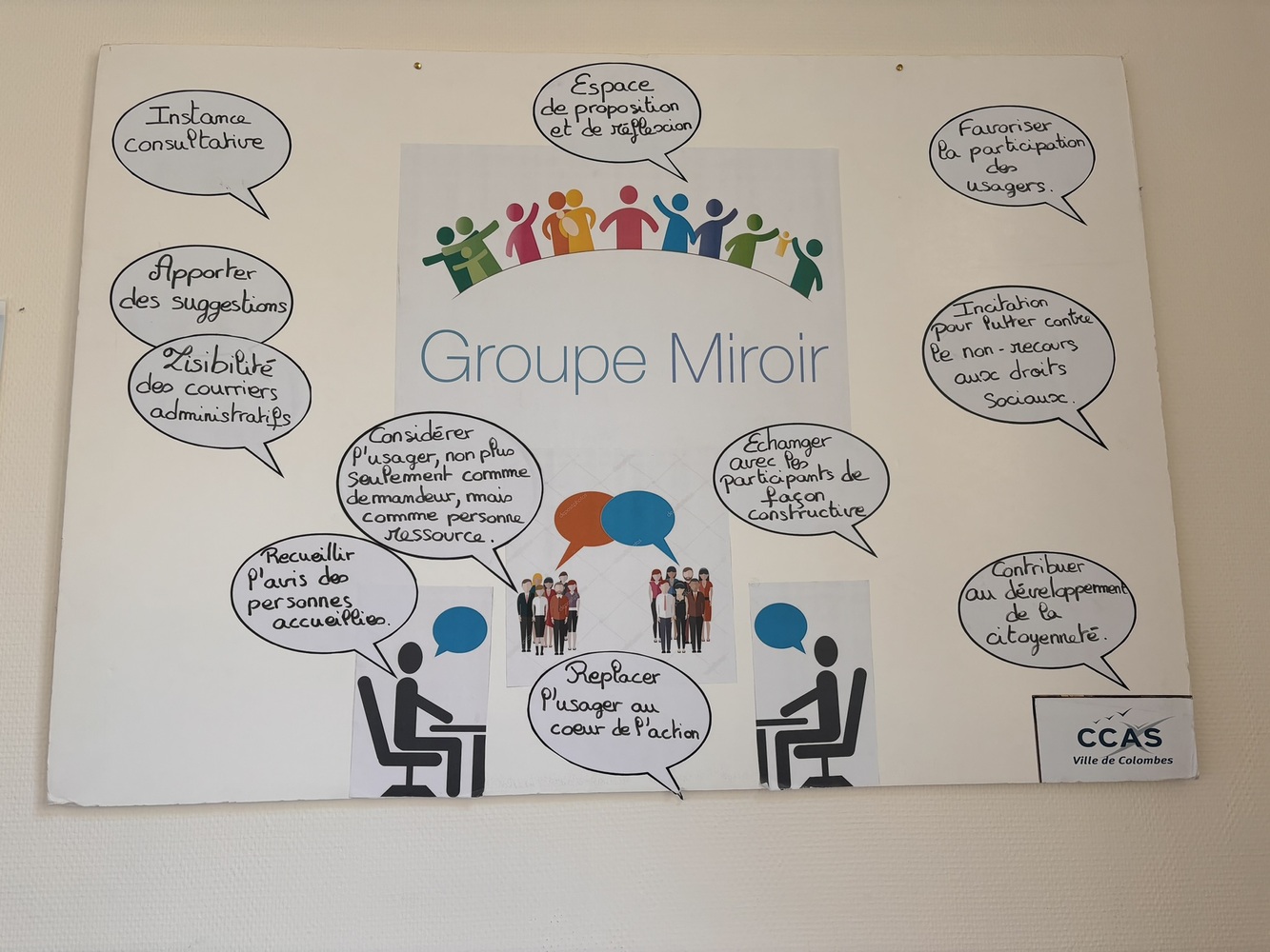 fr Panneau Groupe Miroir