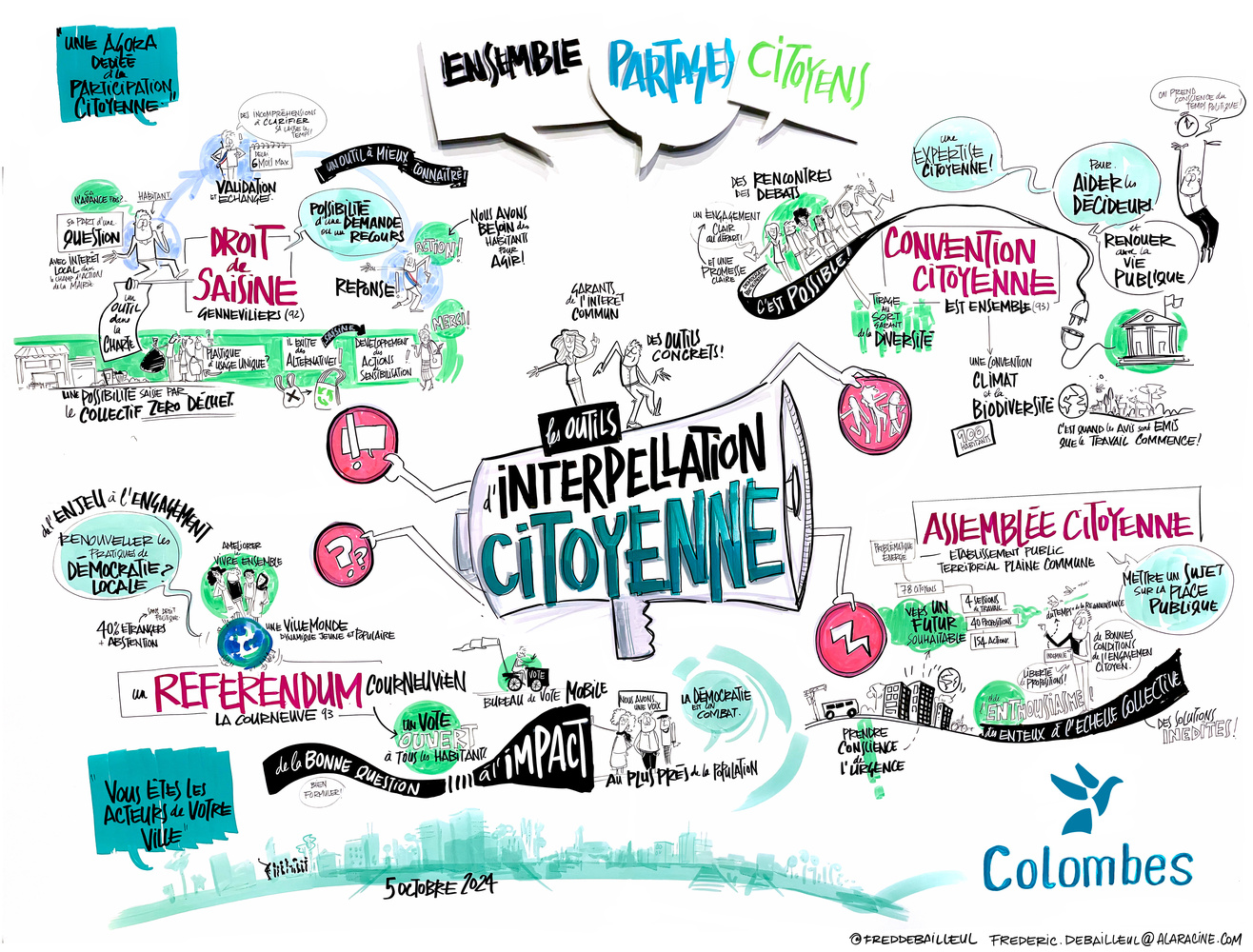 fr Fresque - Interpellation citoyenne