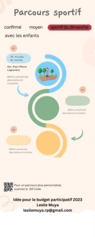 Parcours sportif-exemple-Leslie Muya.png