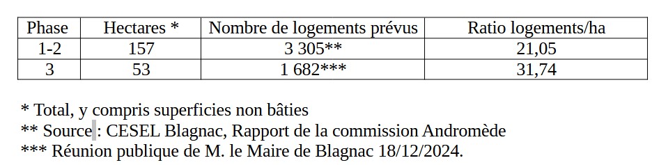 Image média: Un schéma en rupture avec les orientations antérieures