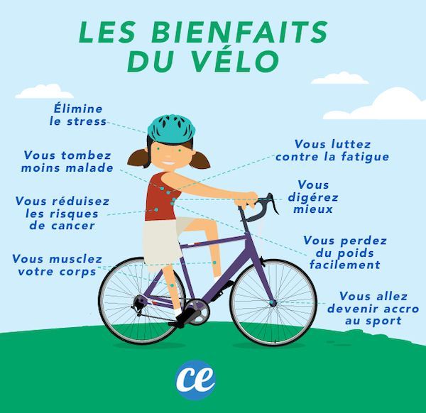 Image média: Affiches pour informer des bienfaits de rouler à vélo ( enfants et adultes)